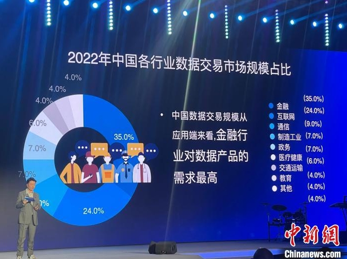 报告称2022年中国数据交易市场规模达876.8亿元 占全球13.4%！